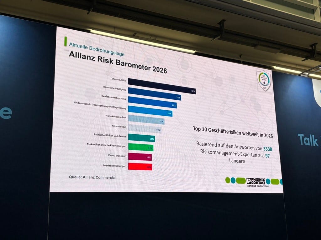 Gráfico do Allianz Risk Barometer 2026 com os dez maiores riscos empresariais do mundo: incidentes cibernéticos em primeiro lugar com 42% e inteligência artificial em segundo com 32%