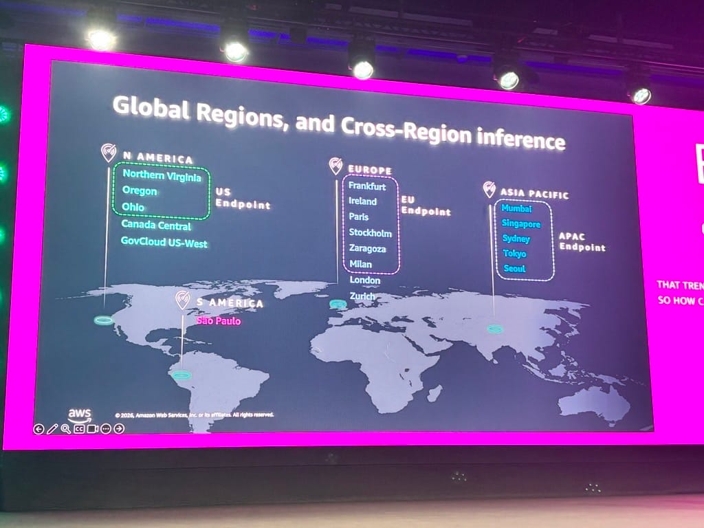 Slide da AWS com o mapa-múndi das regiões globais e da inferência entre regiões, mostrando os endpoints da América do Norte, Europa e Ásia-Pacífico e a região de São Paulo na América do Sul